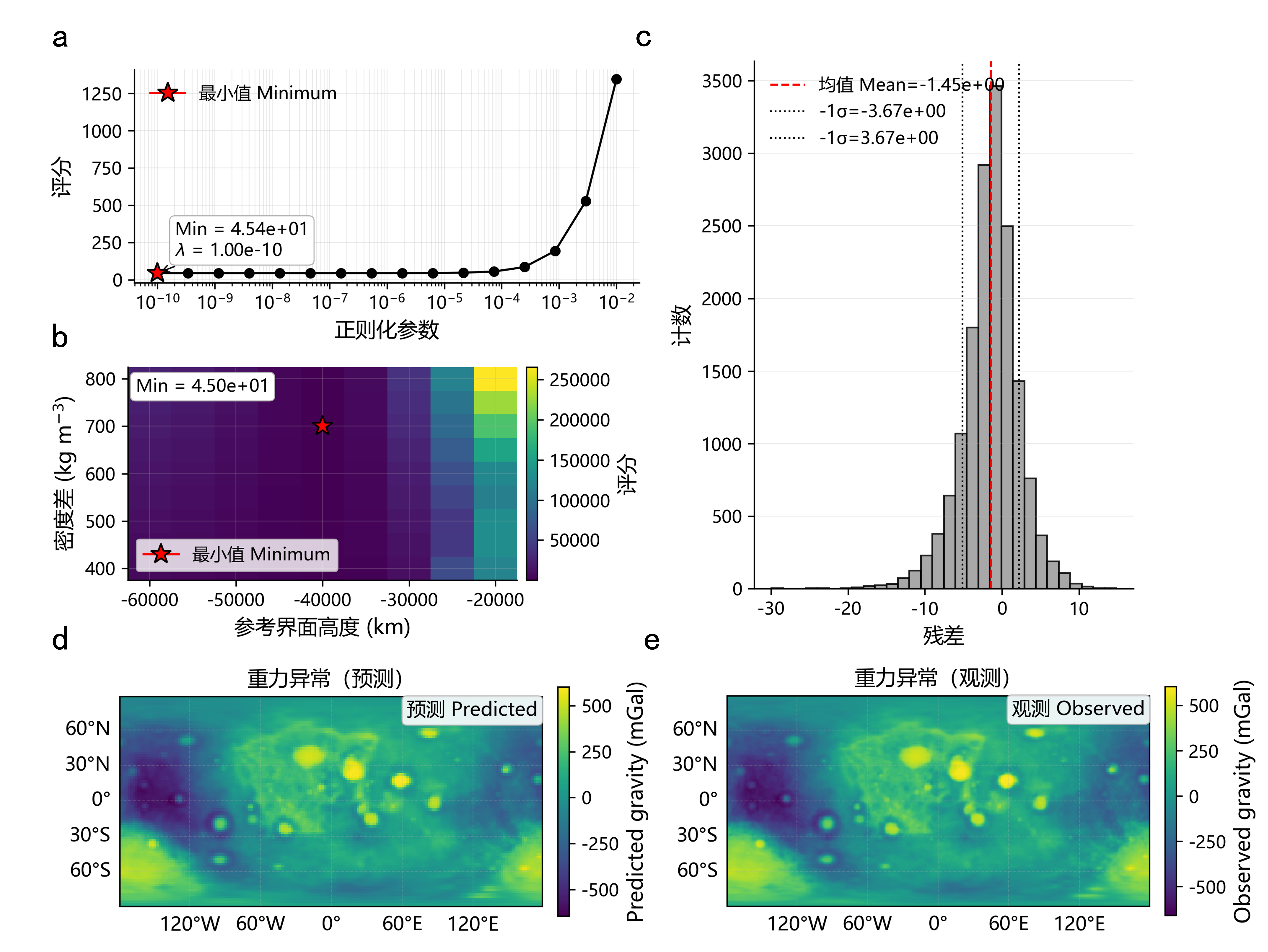 图 3.6 空间域反演参数与正演结果
